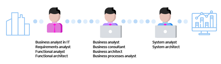 Where does business analyst fit in