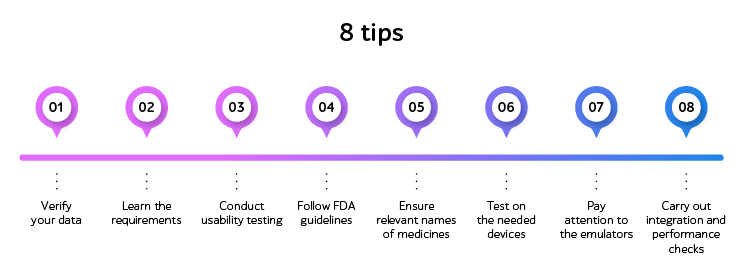 Testing pharmaceutical software