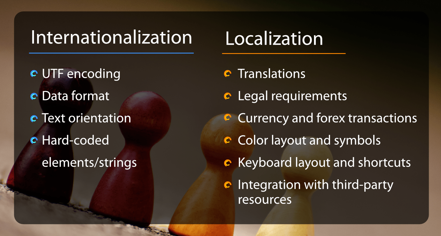 What should be taken into account when testing localization?