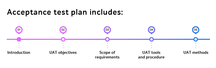 Main sections of acceptance test plan