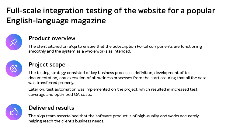 Success story - integration testing