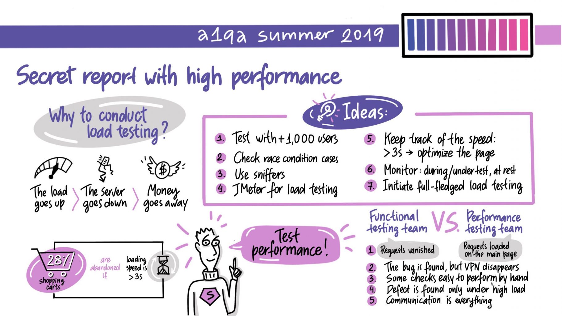 Load testing highlights