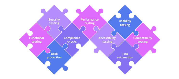 Testing services for fintech apps