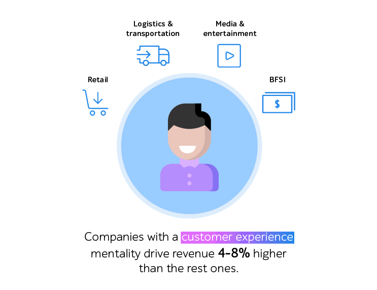 Statistics on customer experience