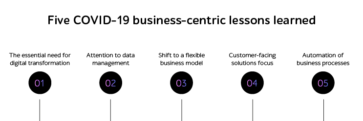 five key lessons the businesses need to learn during this pandemic