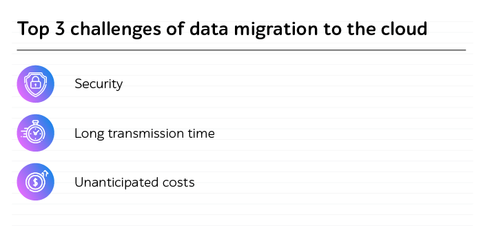 Data migration challenges