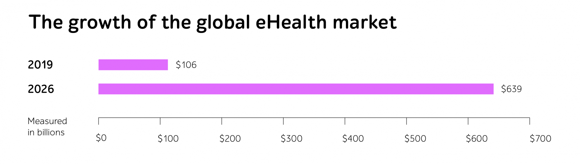 ehealth market