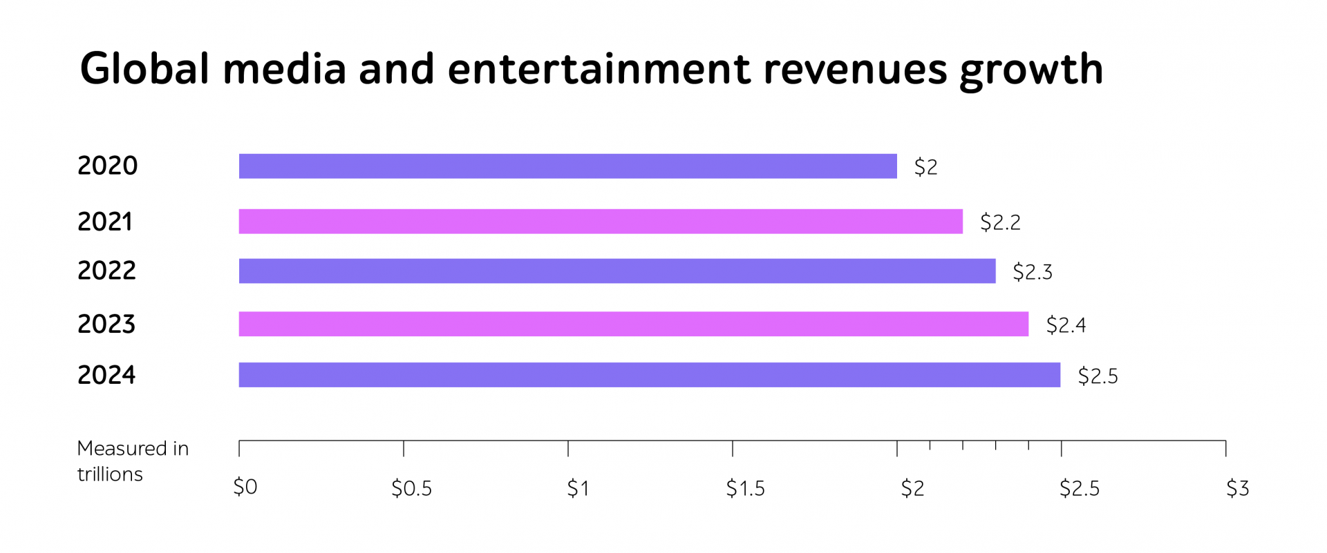 Media revenue