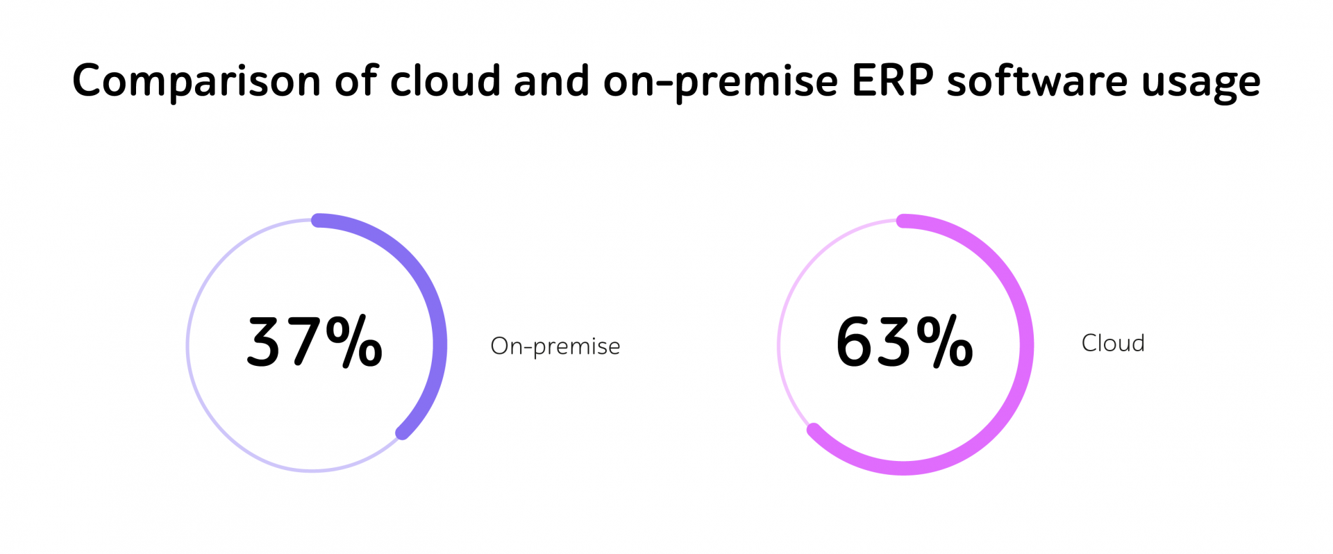 ERP usage stats