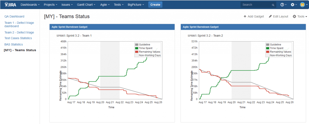 dashboard-jira-burnd