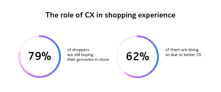 cx-role-in-shopping-experience CX role in shopping experience
