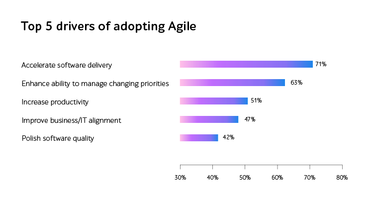 14th Annual State of Agile Report