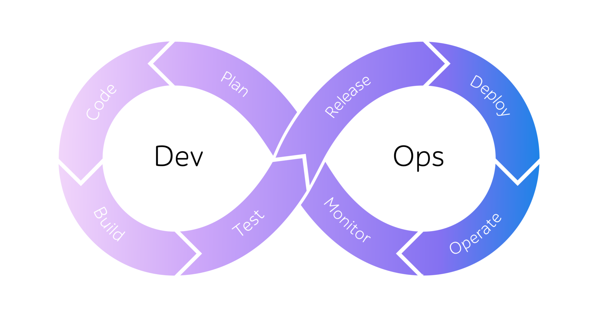 Test automation in Agile