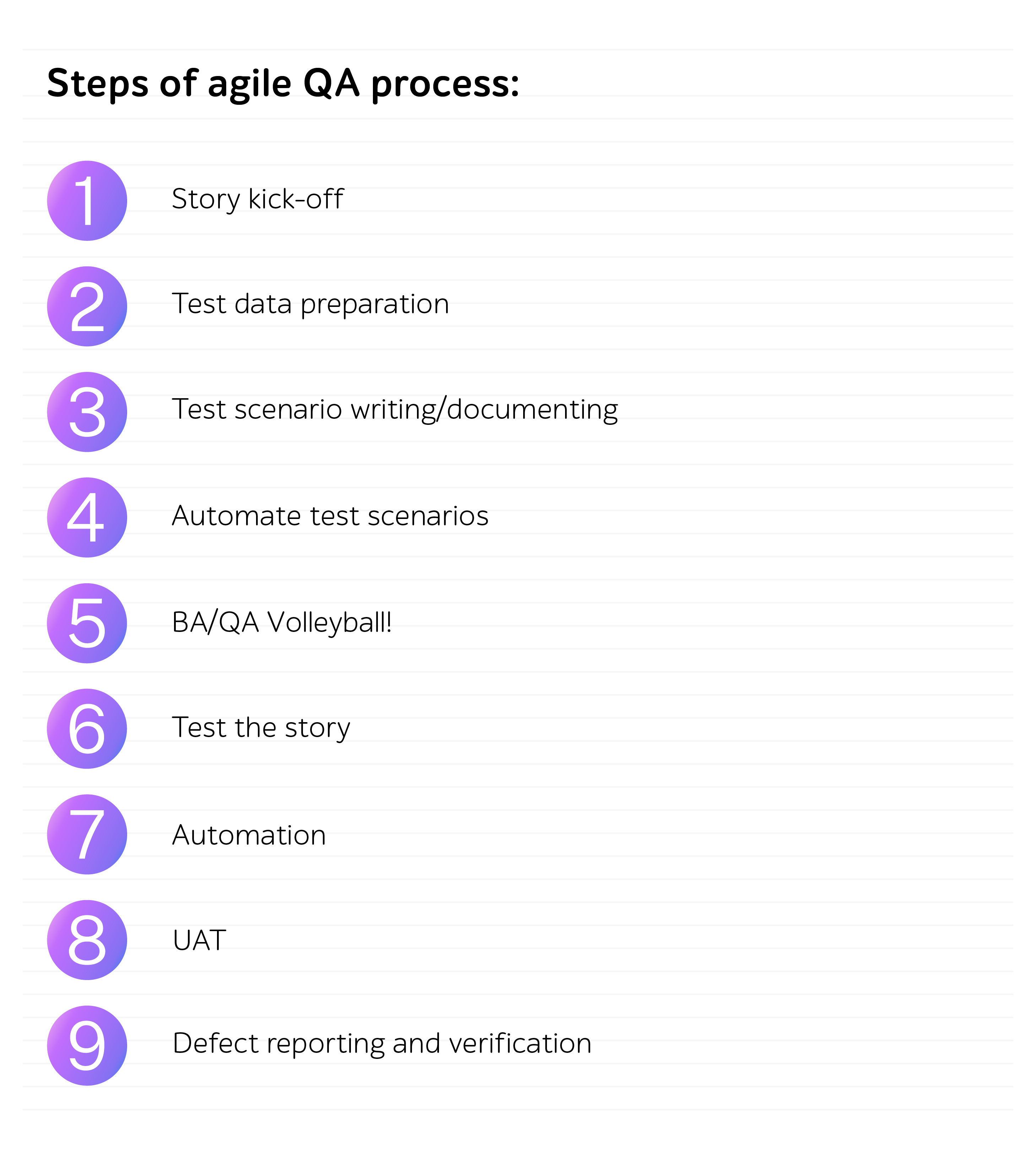 Steps of agile QA process: nine-step checklist from Story kick-off to Defect reporting and verification