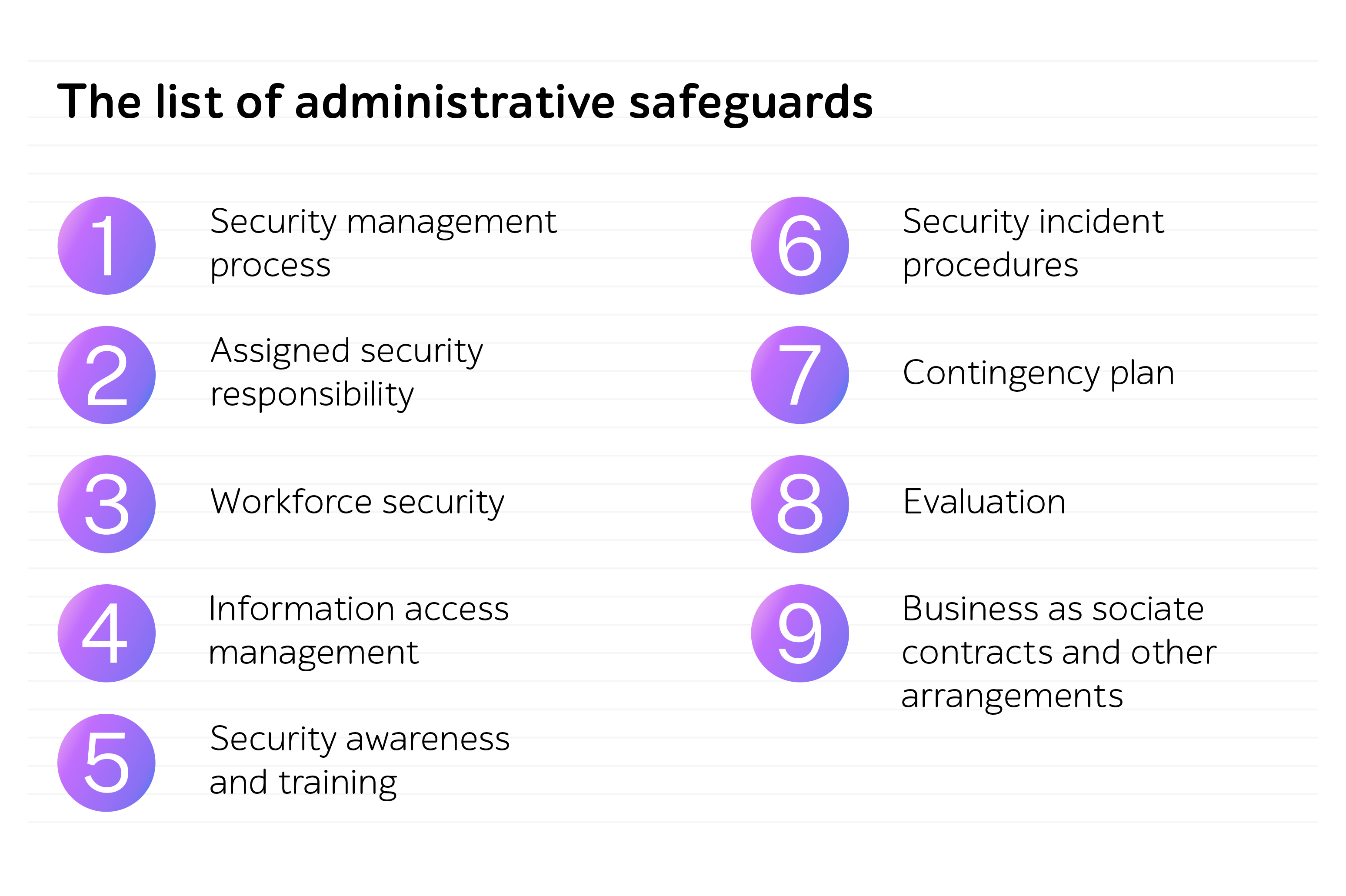 The list of administrative safeguards: security management, workforce security, incident procedures, contingency plan, evaluation