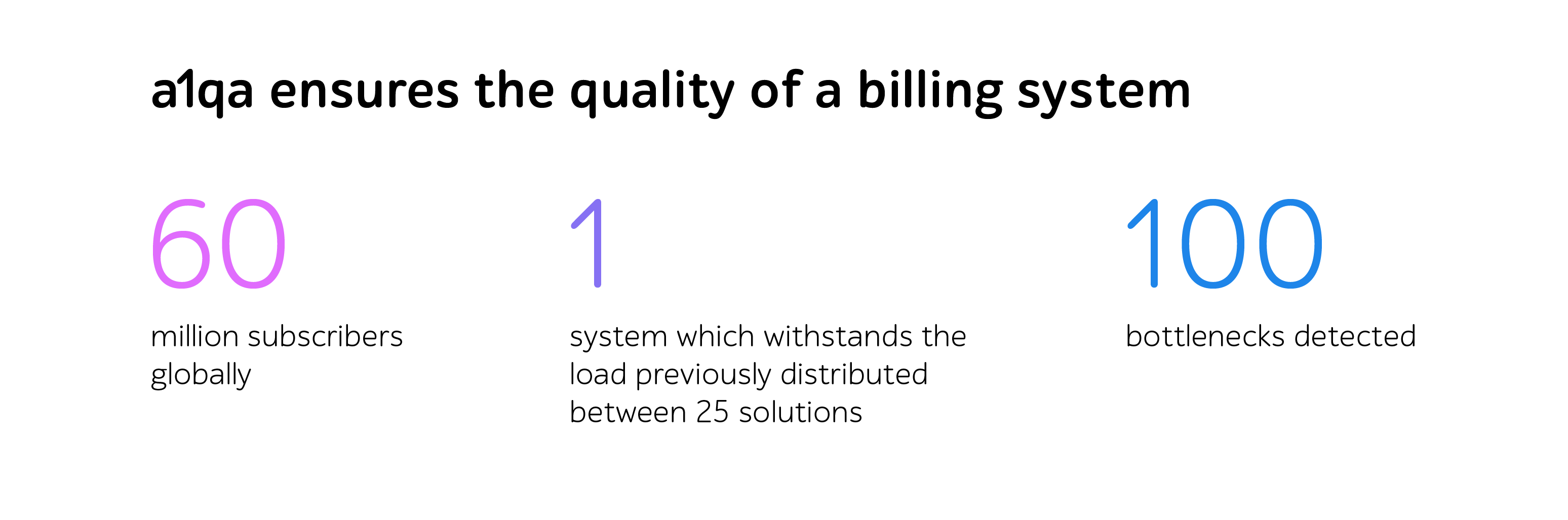 a1qa ensures the quality of a billing system: 60 million subscribers, 1 system, 100 bottlenecks detected