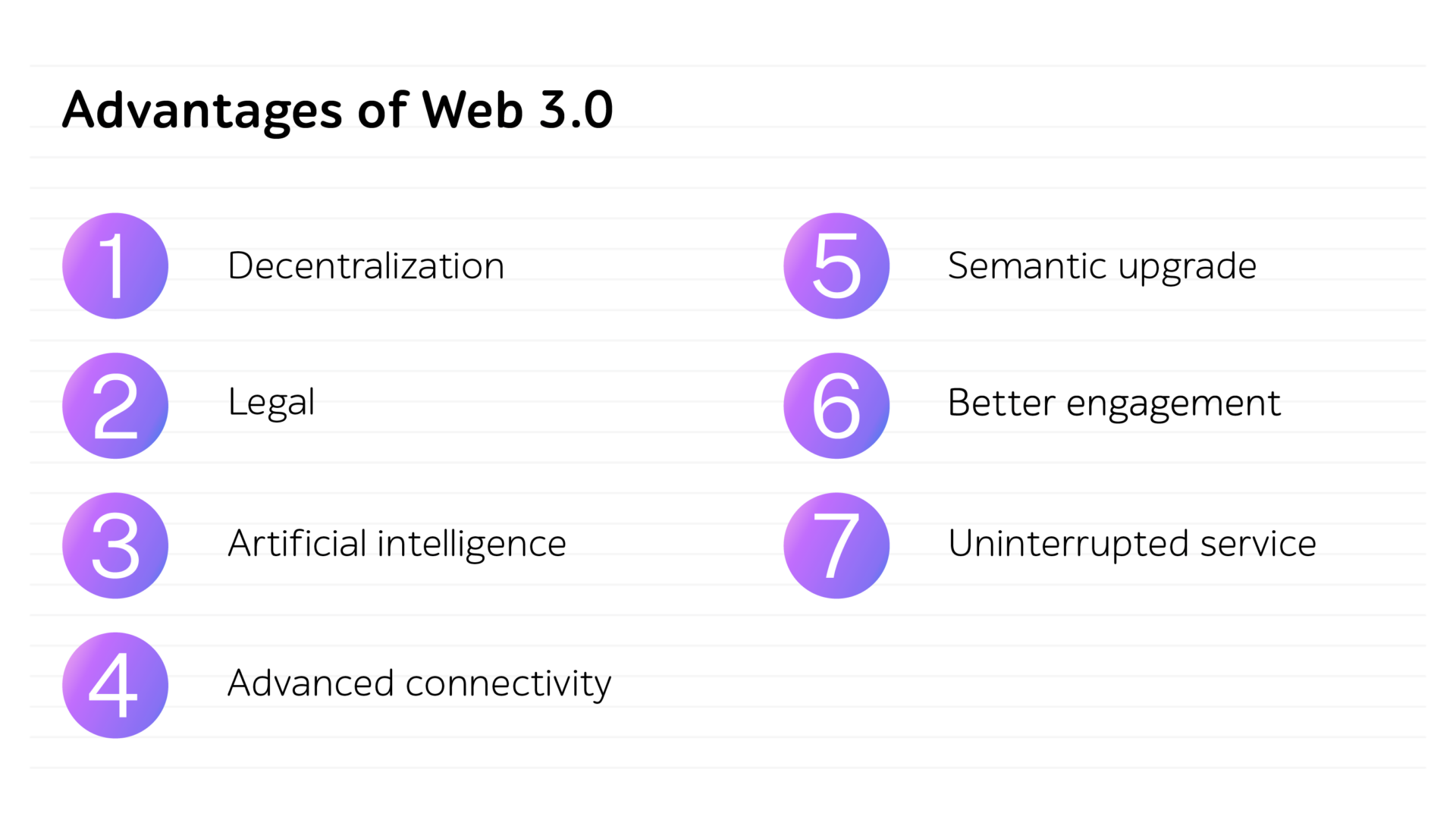 On the way to Web 3.0