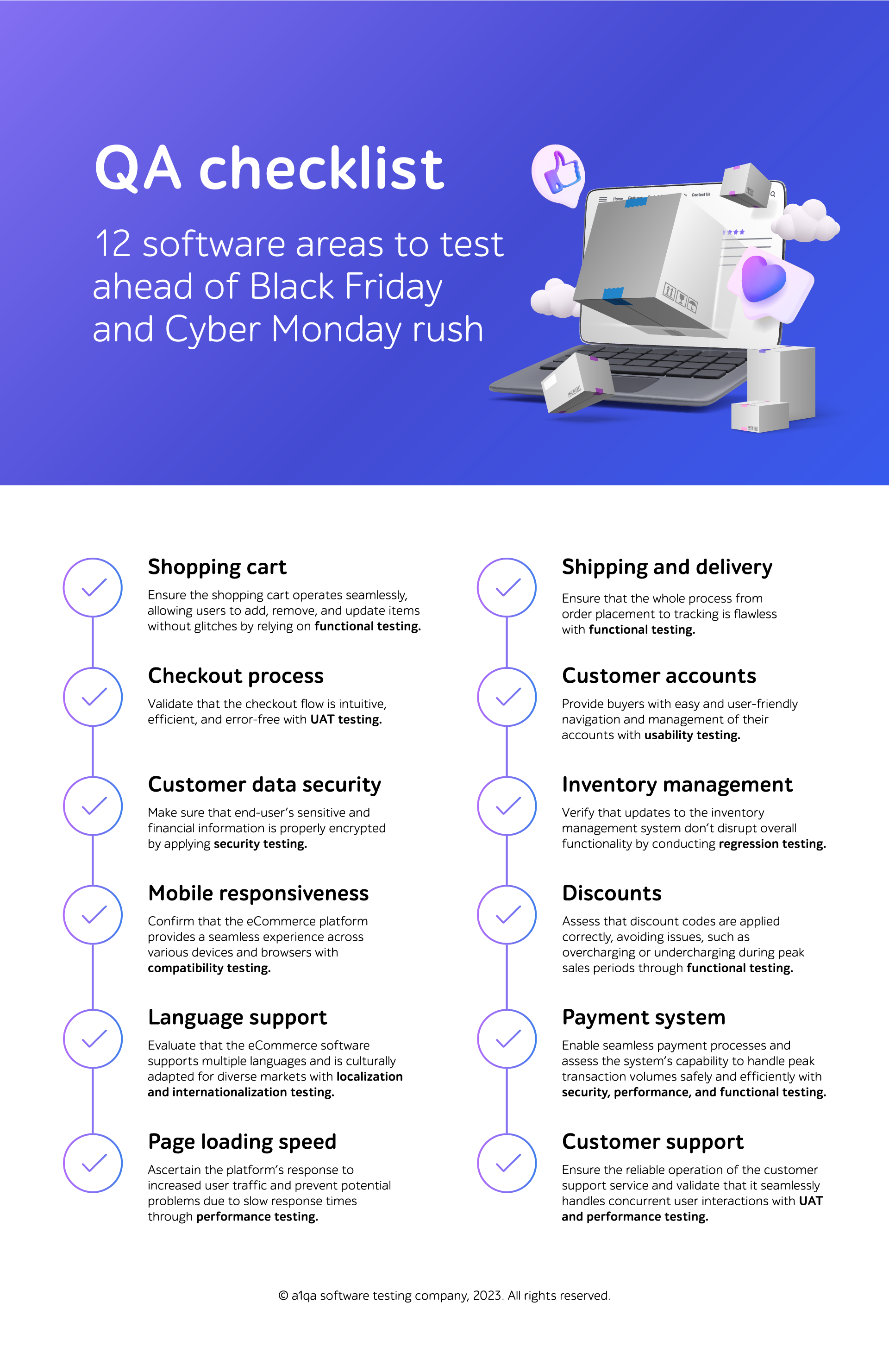 get-ready-for-black-friday-to-cyber-monday-shopping-5-testing-types-to-include-in-your-QA-strategy