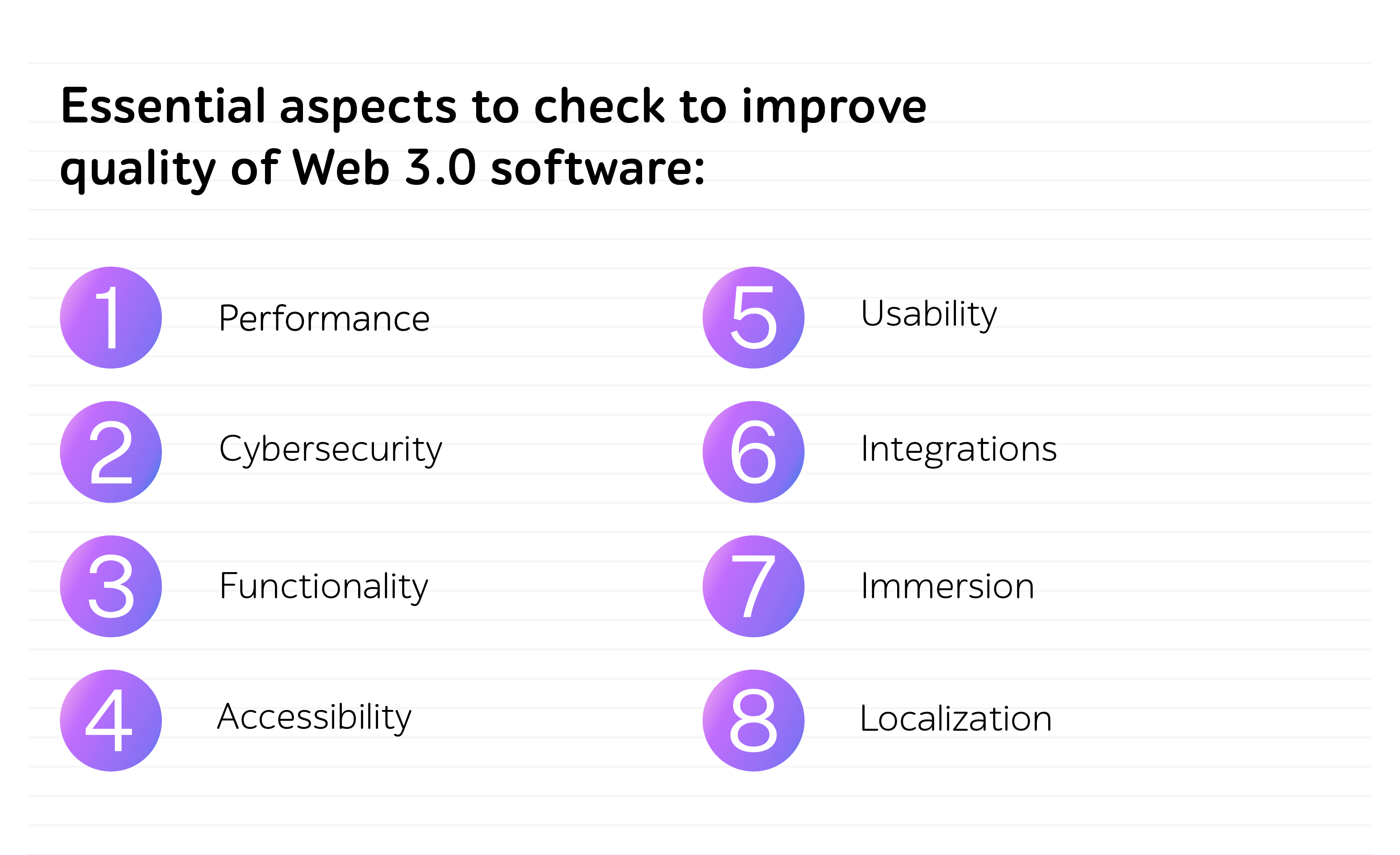 Essential aspects to check to improve quality of Web 3.0 software: performance, cybersecurity, functionality, accessibility, usability, integrations, immersion, localization