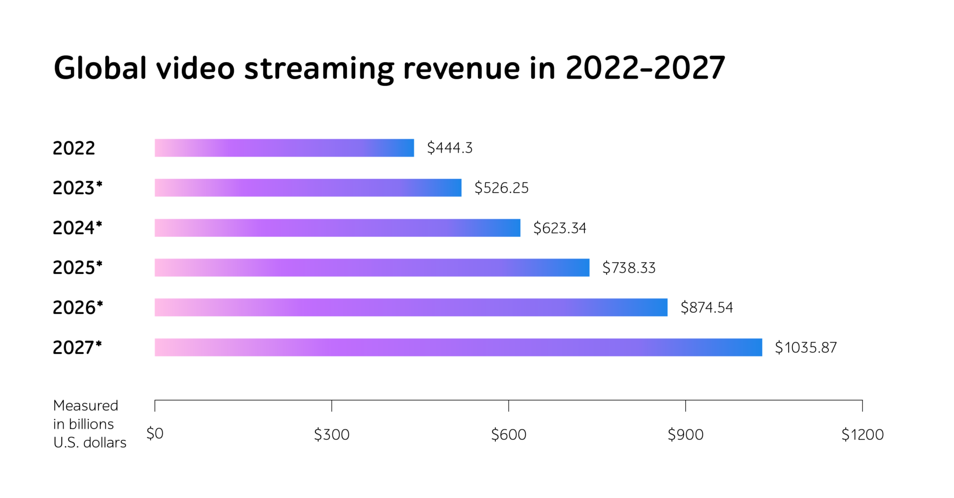 Enable crash-proof streaming platforms for Holidays season