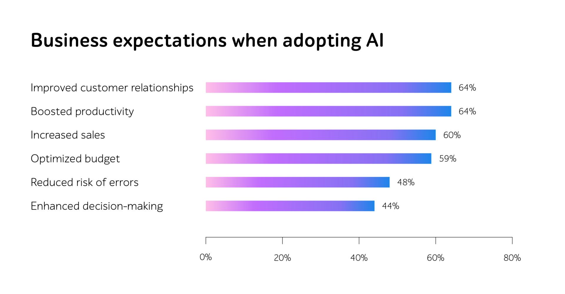 Advancing QA and software testing processes with AI 