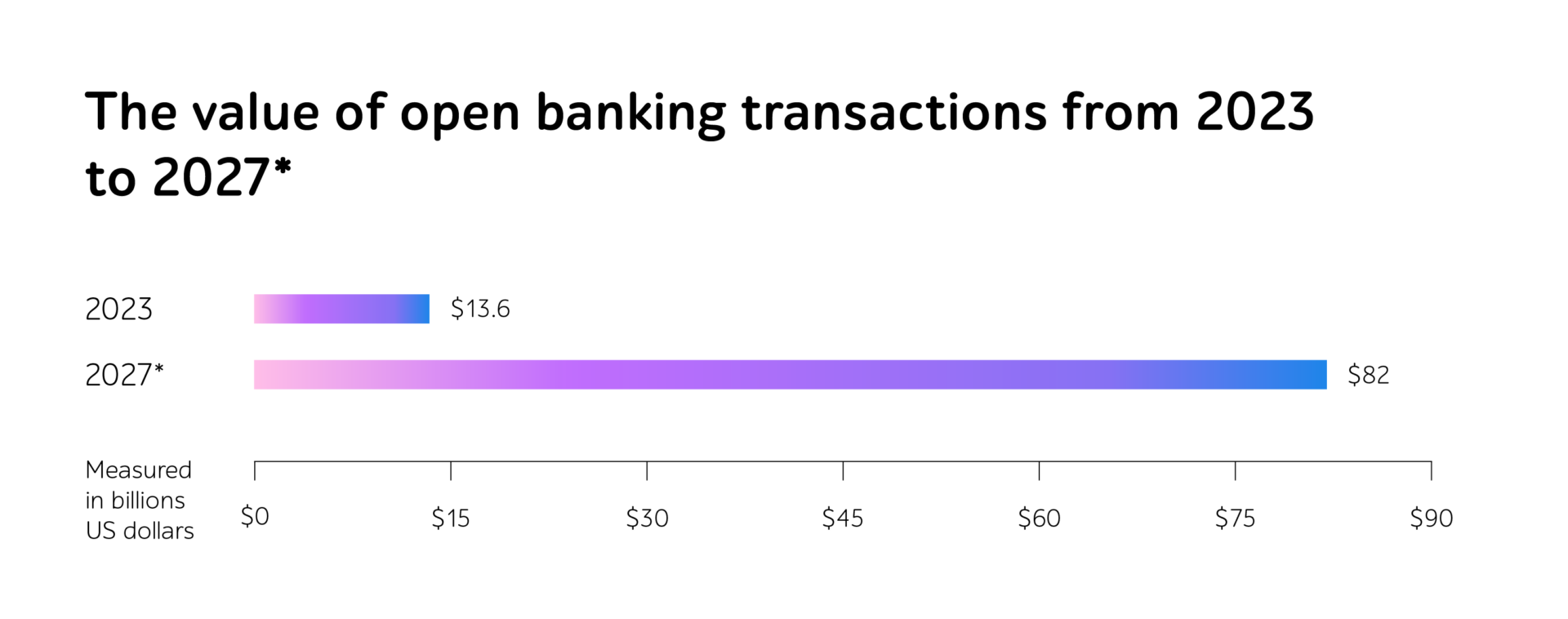 QA for fintech