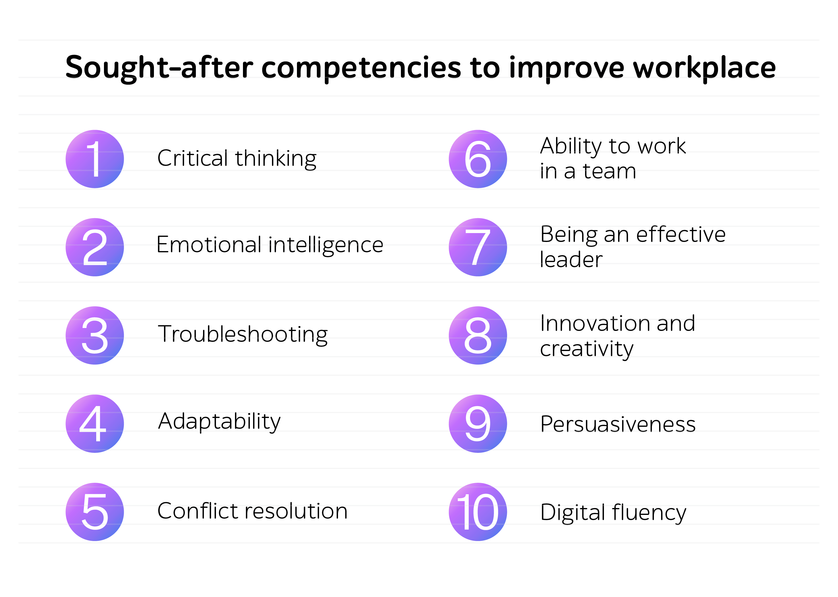 Sought-after competencies to improve workplace: critical thinking, emotional intelligence, troubleshooting, adaptability, conflict resolution