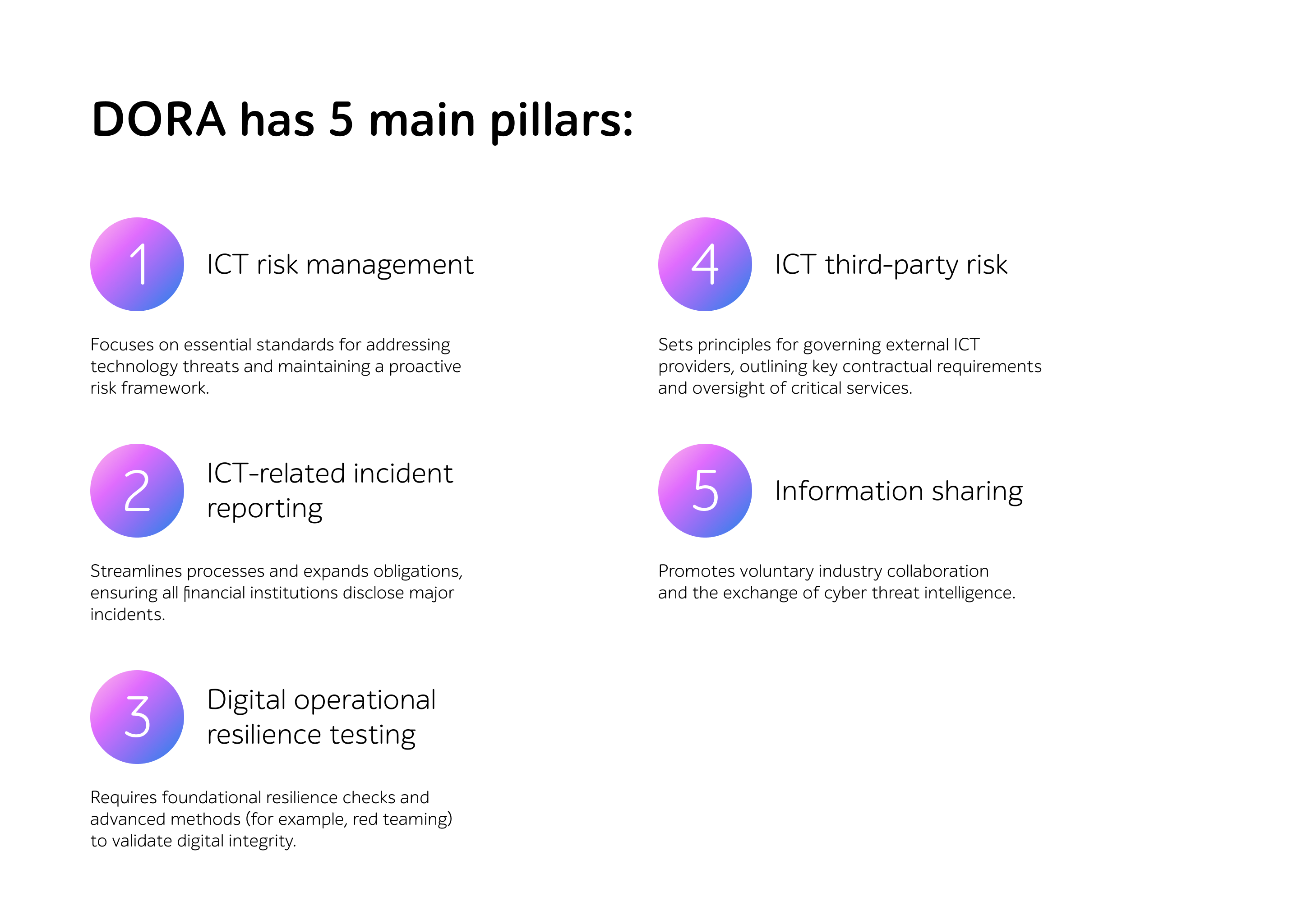 DORA has 5 main pillars: ICT risk management, incident reporting, resilience testing, third-party risk, information sharing