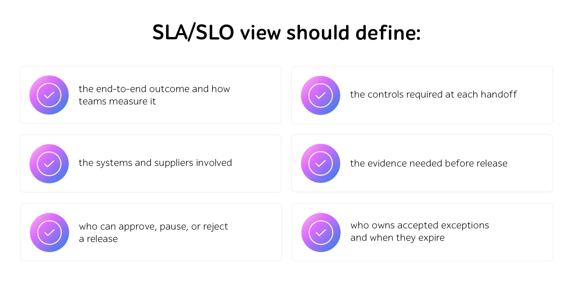 SLA and SLO framework for defining outcomes, suppliers, controls, release evidence, approvals, and exceptions